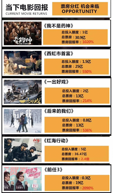 复仇者联盟4：终局之战剧照