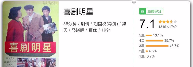 1990年，梁天拍了一部《喜剧之王》